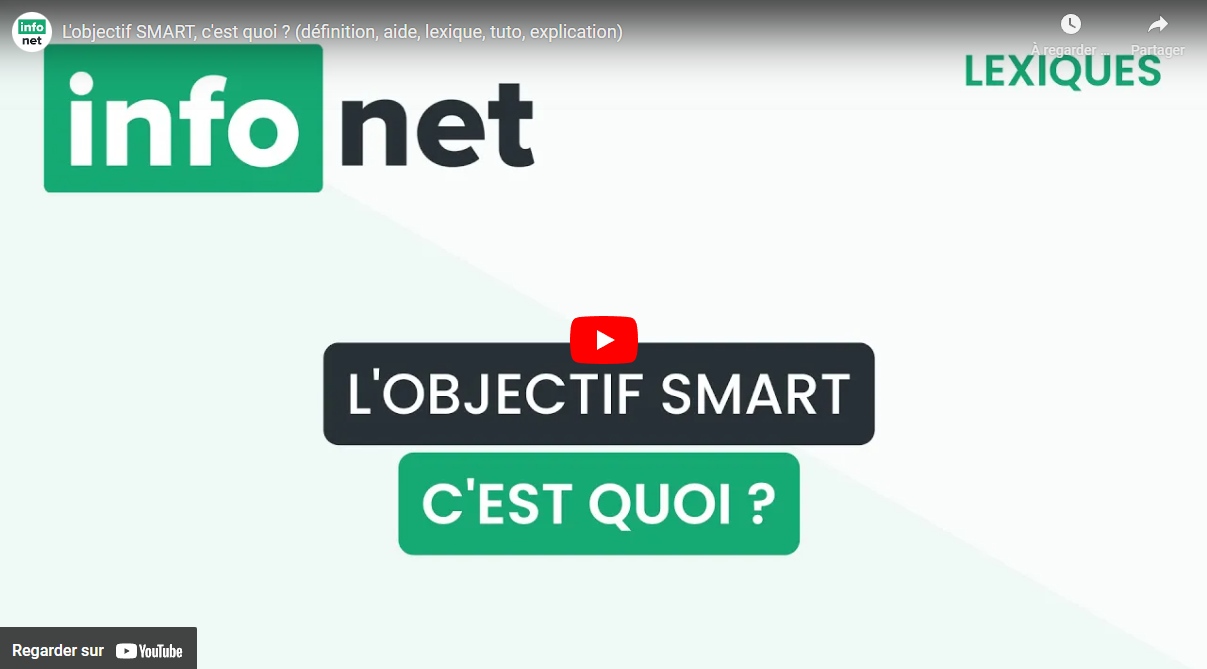 Objectif SMART: qu'est-ce que c'est ?